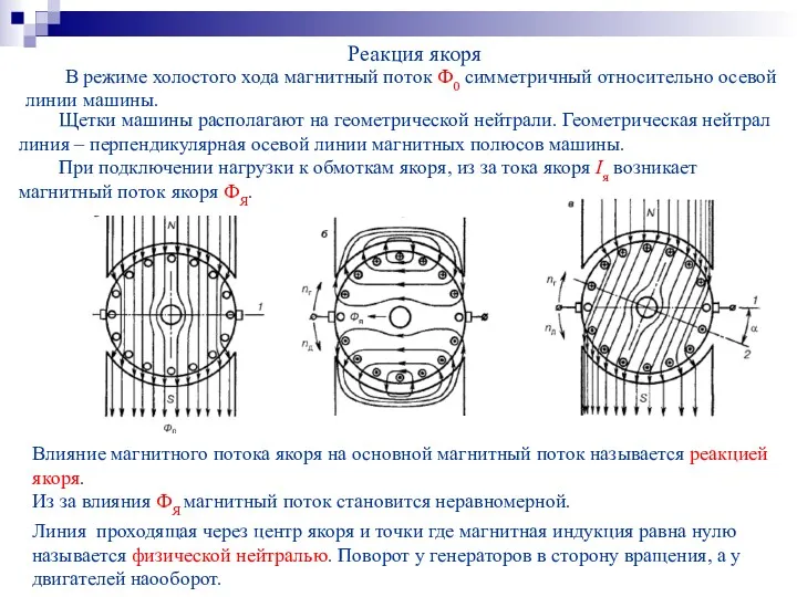 Реакция якоря В режиме холостого хода магнитный поток Ф0 симметричный