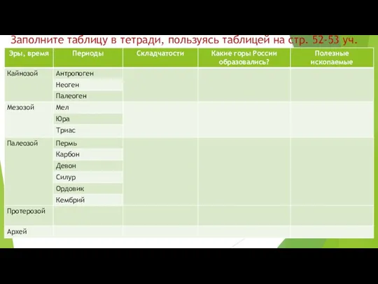 Заполните таблицу в тетради, пользуясь таблицей на стр. 52-53 уч.