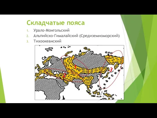 Складчатые пояса Урало-Монгольский Альпийско-Гималайский (Средиземноморский) Тихоокеанский 3 1 2