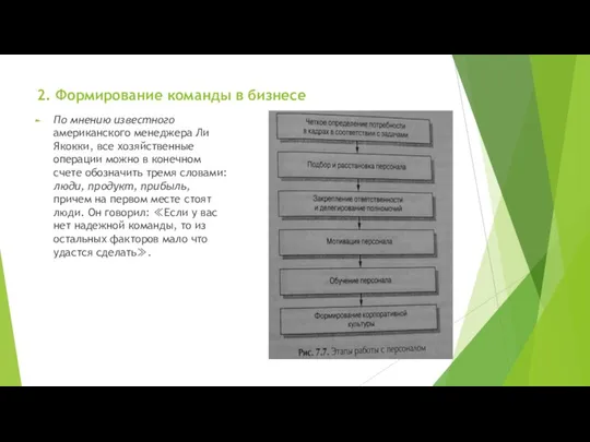 2. Формирование команды в бизнесе По мнению известного американского менеджера