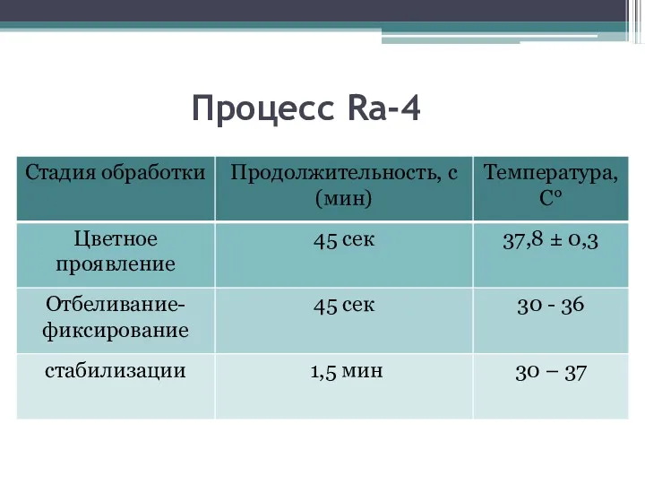 Процесс Ra-4