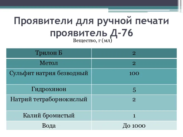 Проявители для ручной печати проявитель Д-76 Вещество, г (мл)