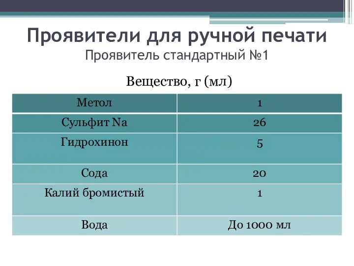 Проявители для ручной печати Проявитель стандартный №1 Вещество, г (мл)