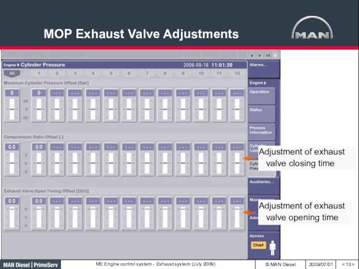 MOP Exhaust Valve Adjustments