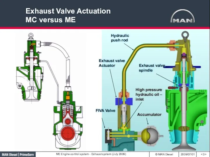 Exhaust Valve Actuation MC versus ME