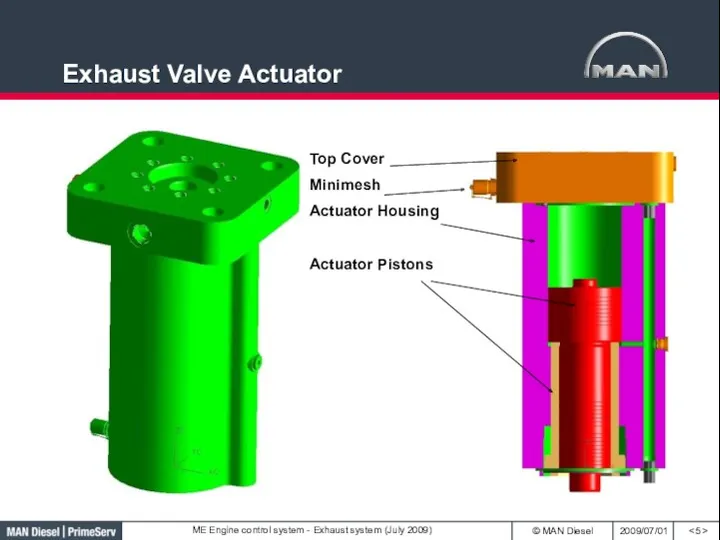 Exhaust Valve Actuator Top Cover Minimesh Actuator Housing Actuator Pistons