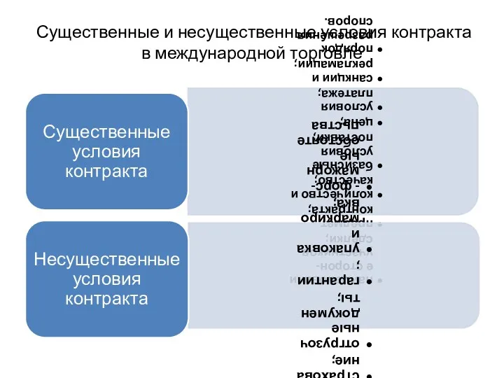 Существенные и несущественные условия контракта в международной торговле