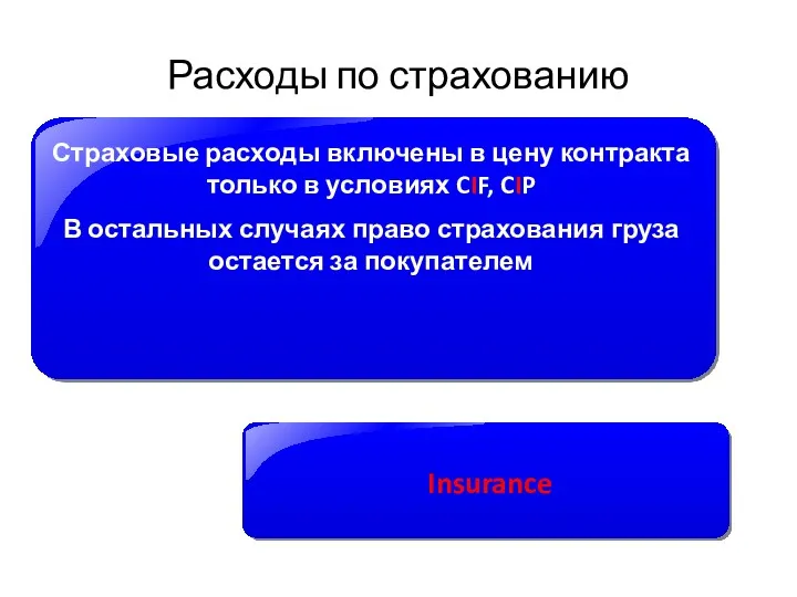 Расходы по страхованию Страховые расходы включены в цену контракта только