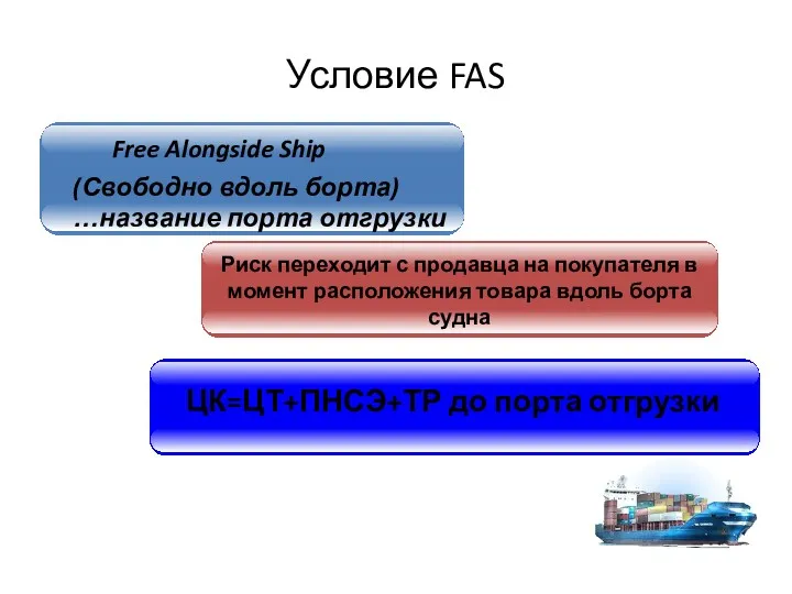 Условие FAS Free Alongside Ship (Свободно вдоль борта) …название порта отгрузки
