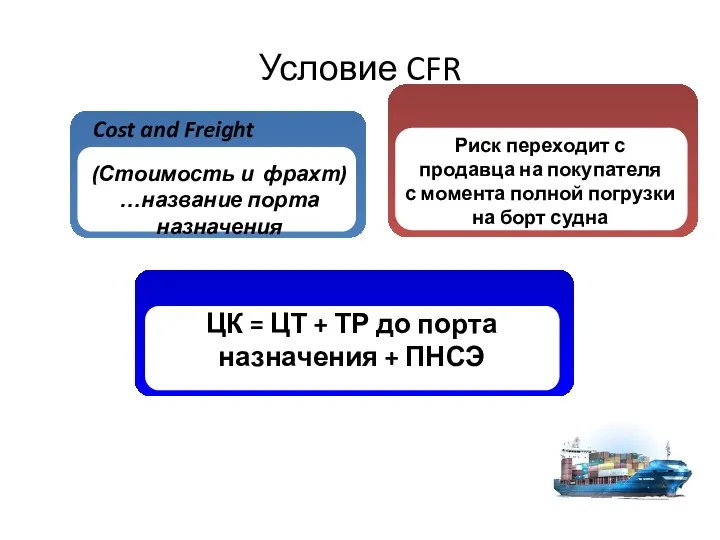 Условие CFR ЦК = ЦТ + ТР до порта назначения + ПНСЭ Cost
