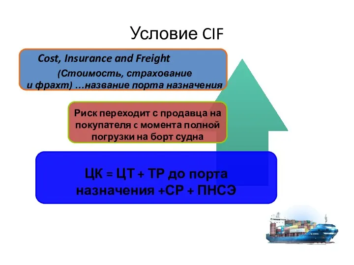 Условие CIF Cost, Insurance and Freight (Стоимость, страхование и фрахт) …название порта назначения
