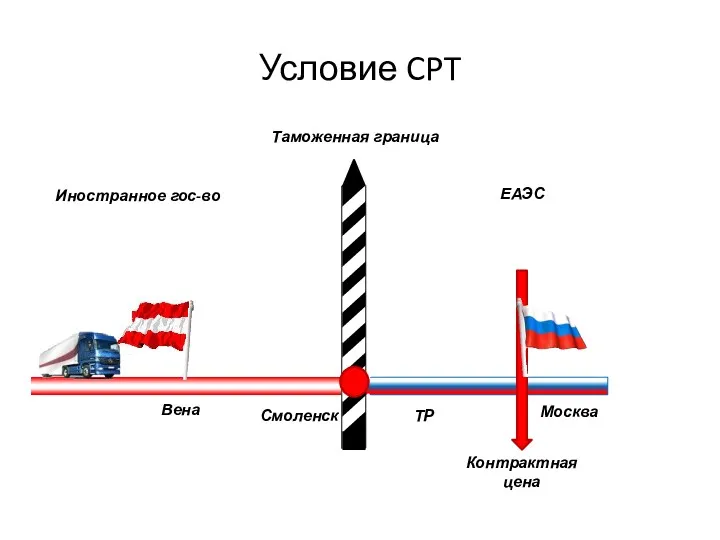 Условие CPT Москва ЕАЭС Иностранное гос-во Таможенная граница Контрактная цена ТР Вена Смоленск