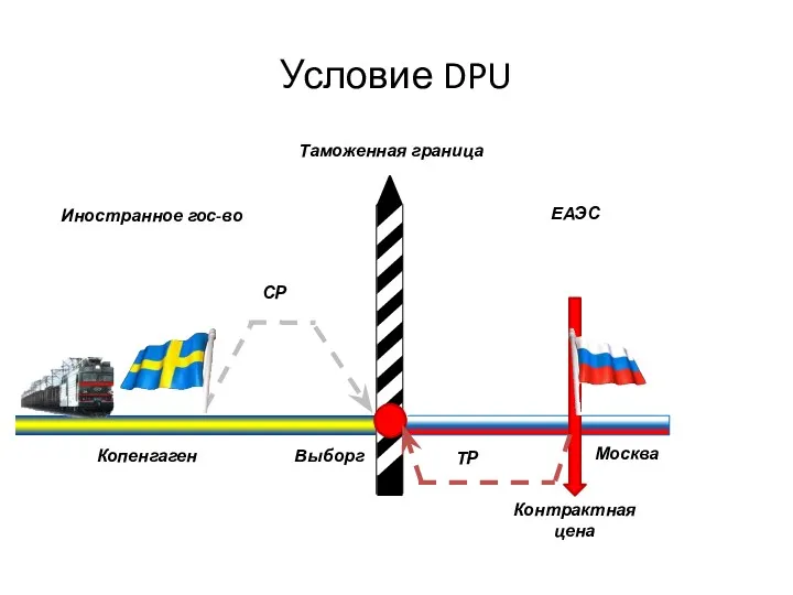 Условие DPU Москва ЕАЭС Иностранное гос-во Таможенная граница Контрактная цена ТР Копенгаген СР Выборг