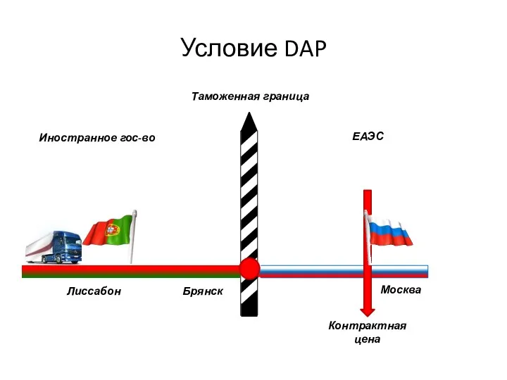Условие DAP Москва ЕАЭС Иностранное гос-во Таможенная граница Контрактная цена Лиссабон Брянск