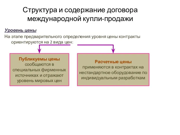 Структура и содержание договора международной купли-продажи Уровень цены На этапе предварительного определения уровня