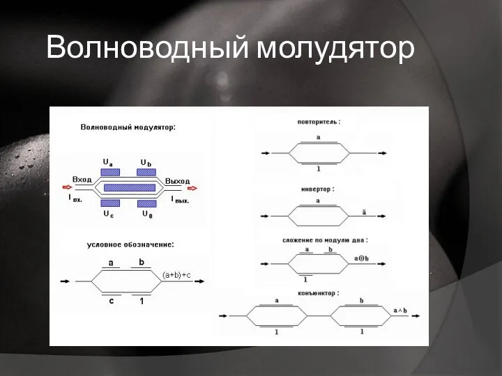 Волноводный молудятор