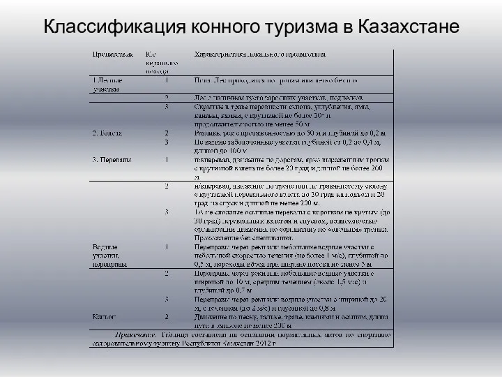 Классификация конного туризма в Казахстане