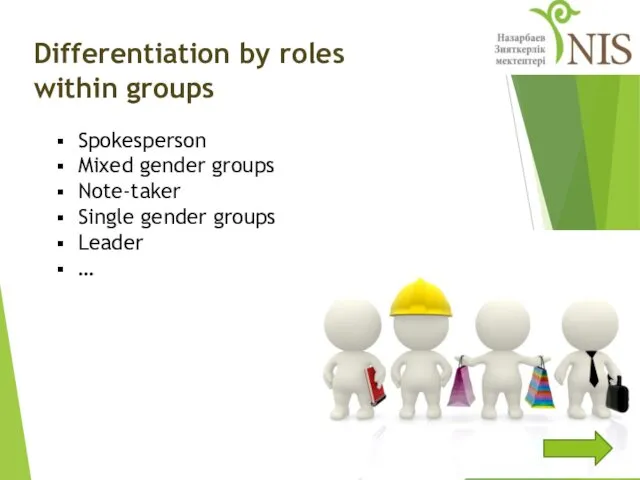 Differentiation by roles within groups Spokesperson Mixed gender groups Note-taker Single gender groups Leader …