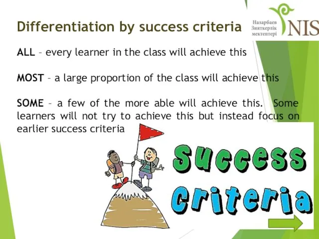 Differentiation by success criteria ALL – every learner in the class will achieve