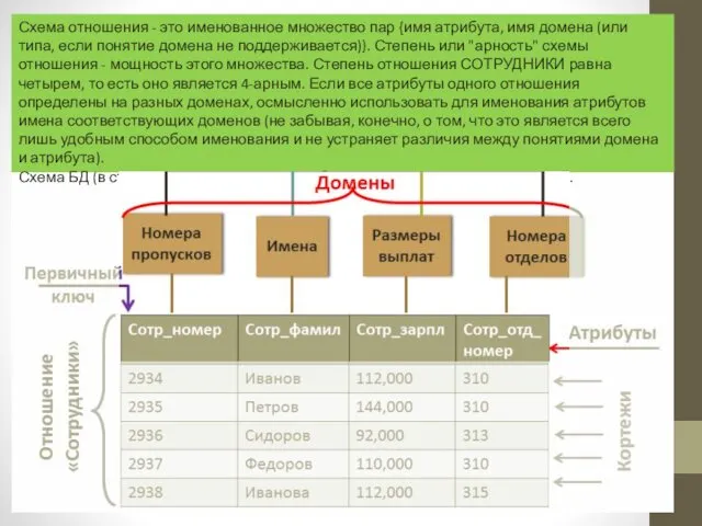Схема отношения - это именованное множество пар {имя атрибута, имя
