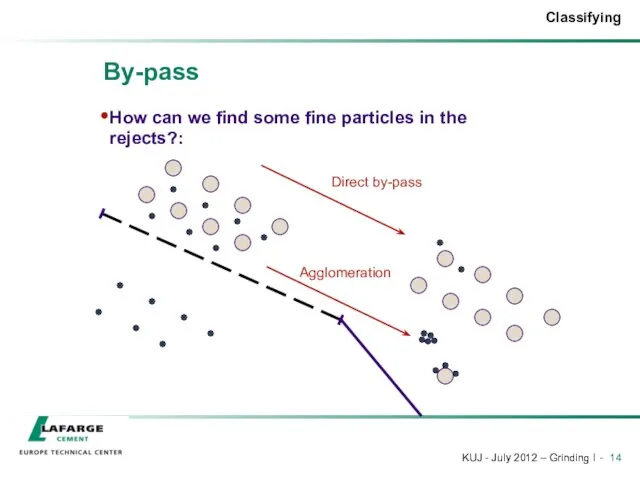 By-pass How can we find some fine particles in the rejects?: