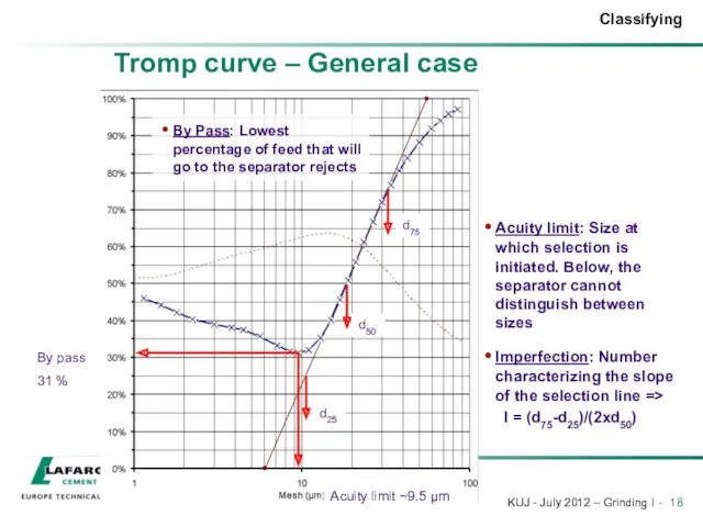 Tromp curve – General case By Pass: Lowest percentage of feed that will