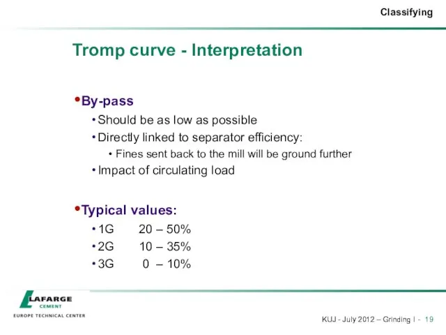 Tromp curve - Interpretation By-pass Should be as low as possible Directly linked