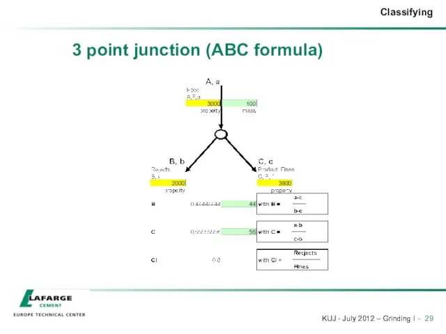 3 point junction (ABC formula)