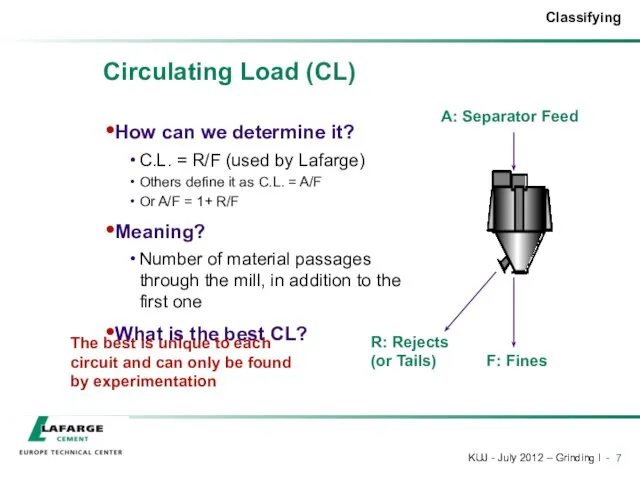 Circulating Load (CL) How can we determine it? C.L. = R/F (used by