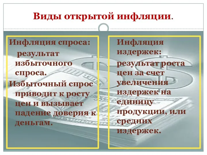 Виды открытой инфляции. Инфляция спроса: результат избыточного спроса. Избыточный спрос