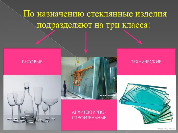 По назначению стеклянные изделия подразделяют на три класса: БЫТОВЫЕ ТЕХНИЧЕСКИЕ АРХИТЕКТУРНО- СТРОИТЕЛЬНЫЕ