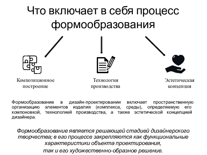 Что включает в себя процесс формообразования Формообразование в дизайн-проектировании включает