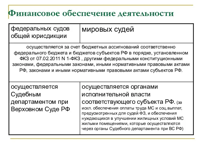 Финансовое обеспечение деятельности