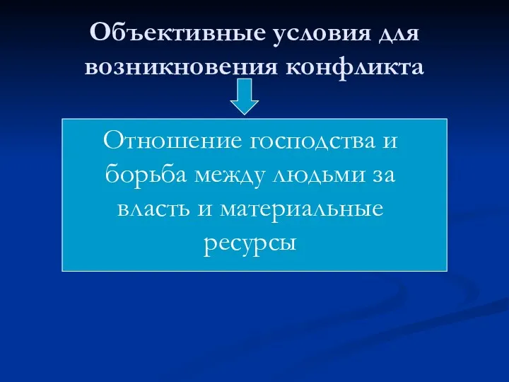 Объективные условия для возникновения конфликта Отношение господства и борьба между людьми за власть и материальные ресурсы