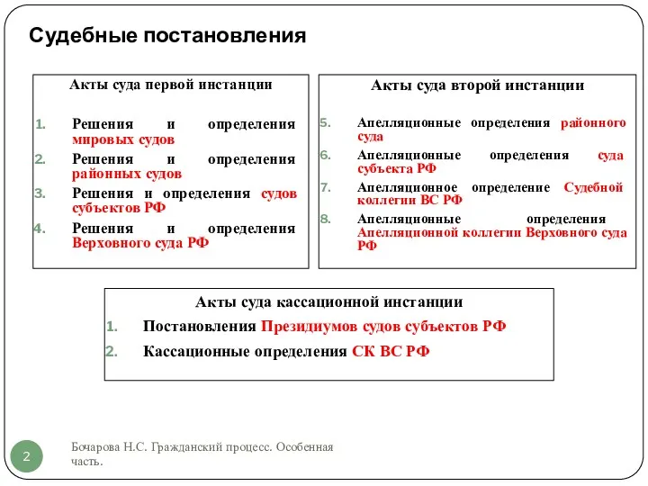 Судебные постановления Бочарова Н.С. Гражданский процесс. Особенная часть. Акты суда