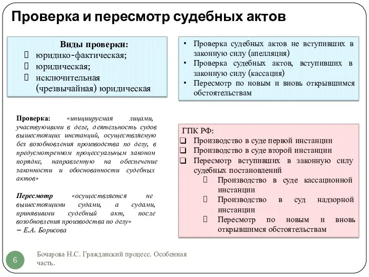 Проверка и пересмотр судебных актов Бочарова Н.С. Гражданский процесс. Особенная