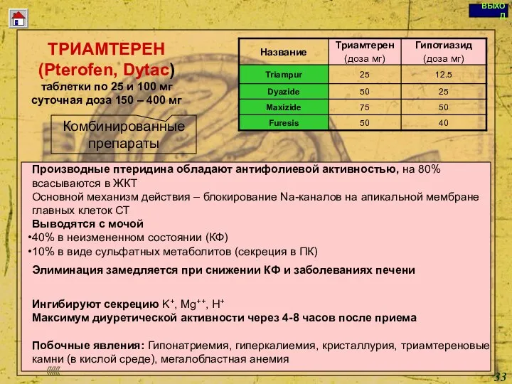 Copyright © I-Design 2002 ТРИАМТЕРЕН (Pterofen, Dytac) таблетки по 25