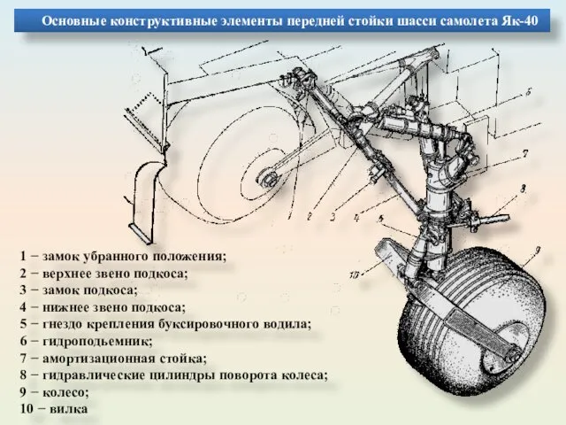Основные конструктивные элементы передней стойки шасси самолета Як-40 1 − замок убранного положения;