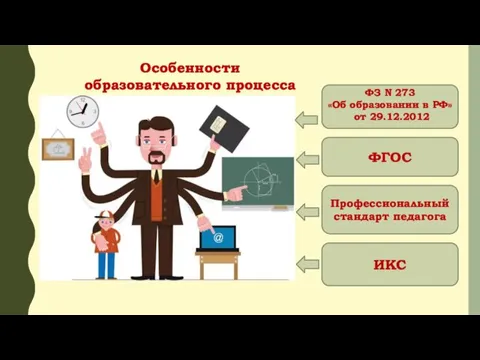 ФЗ N 273 «Об образовании в РФ» от 29.12.2012 ФГОС Профессиональный стандарт педагога