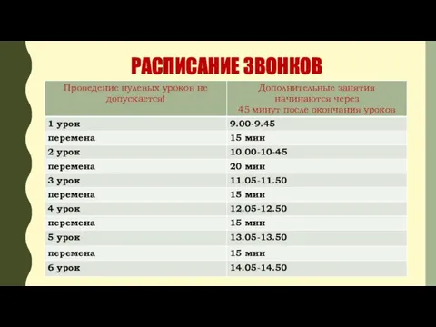 РАСПИСАНИЕ ЗВОНКОВ