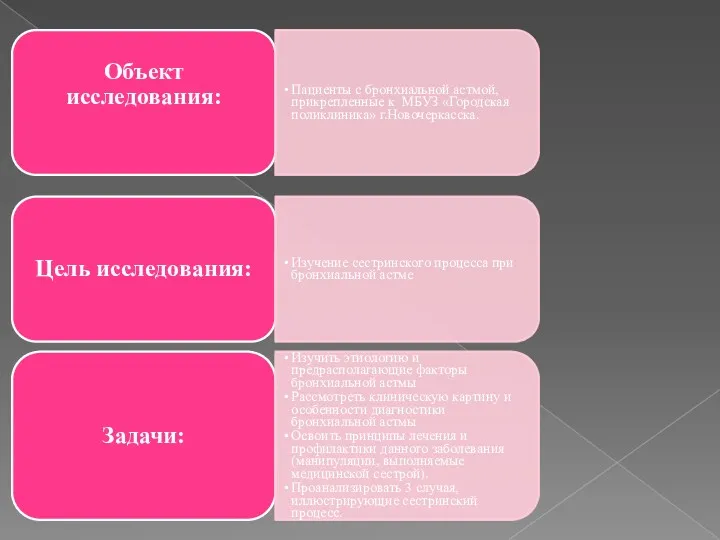 Объект исследования: Пациенты с бронхиальной астмой, прикрепленные к МБУЗ «Городская