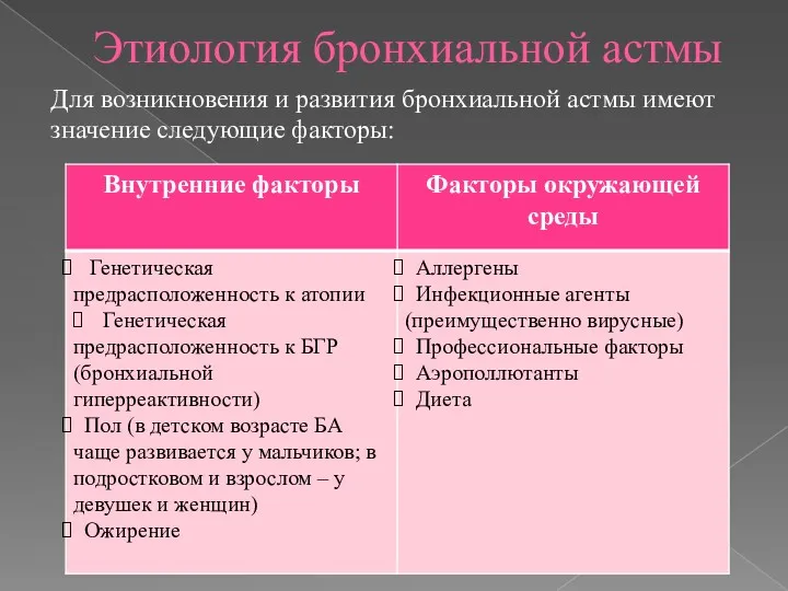 Этиология бронхиальной астмы Для возникновения и развития бронхиальной астмы имеют значение следующие факторы: