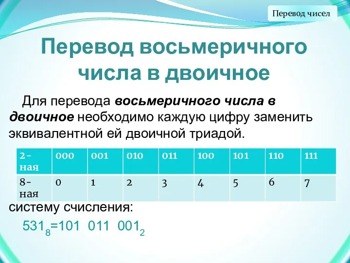 Перевод восьмеричного числа в двоичное Для перевода восьмеричного числа в двоичное необходимо каждую