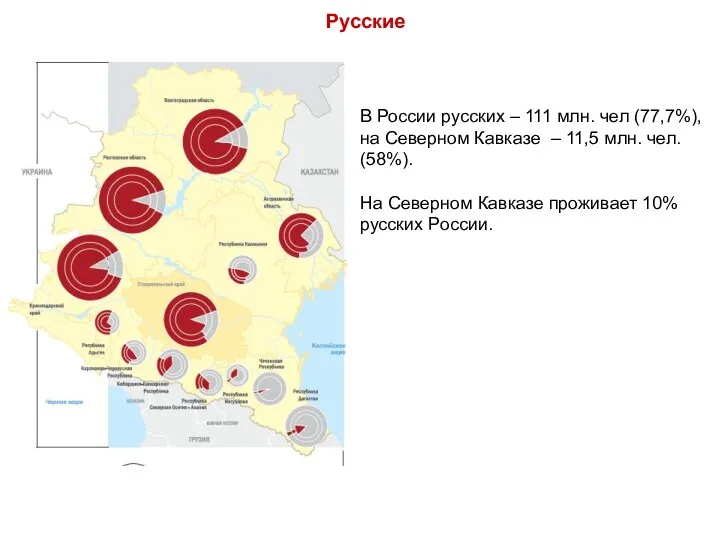 В России русских – 111 млн. чел (77,7%), на Северном