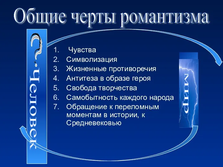 Чувства Символизация Жизненные противоречия Антитеза в образе героя Свобода творчества