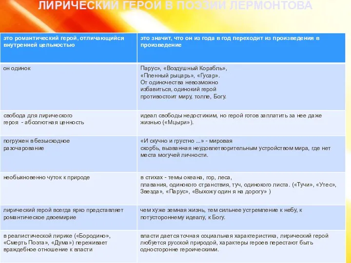 ЛИРИЧЕСКИЙ ГЕРОЙ В ПОЭЗИИ ЛЕРМОНТОВА