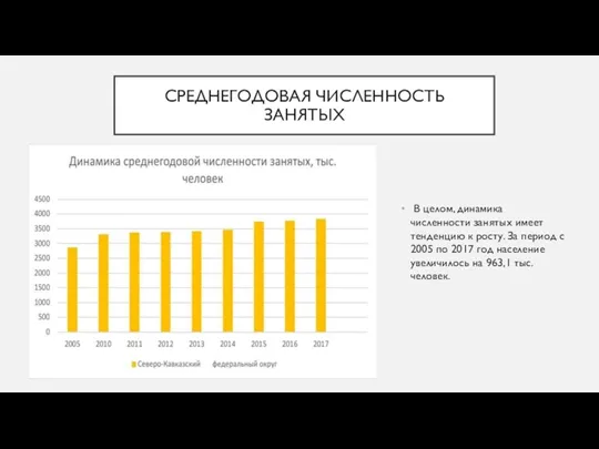 СРЕДНЕГОДОВАЯ ЧИСЛЕННОСТЬ ЗАНЯТЫХ В целом, динамика численности занятых имеет тенденцию