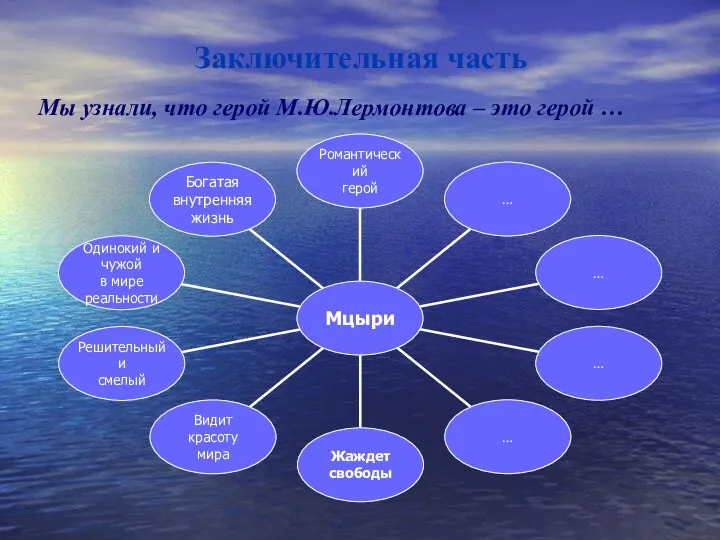 Заключительная часть Мы узнали, что герой М.Ю.Лермонтова – это герой …