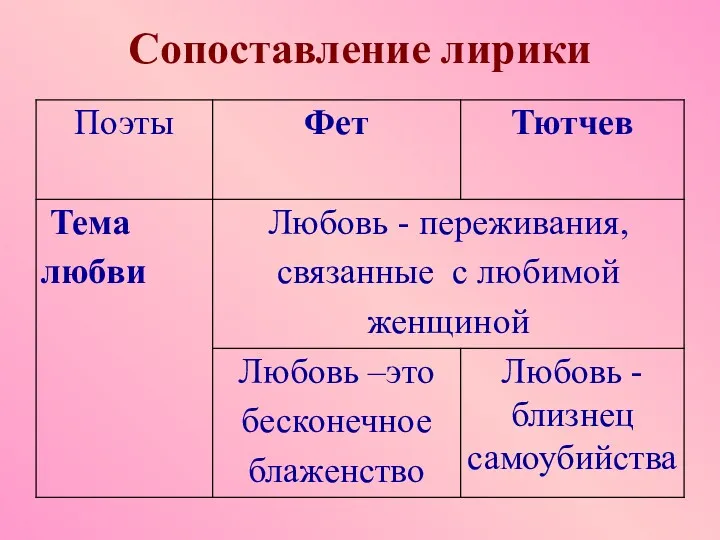 Сопоставление лирики