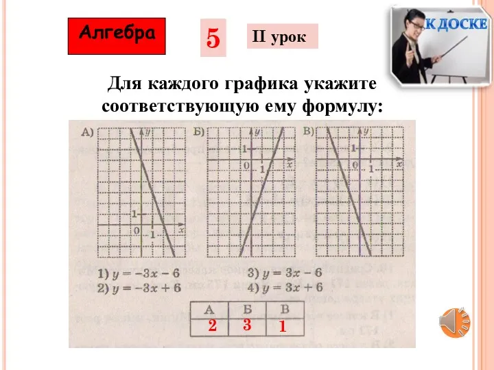Алгебра 5 II урок Для каждого графика укажите соответствующую ему формулу: 2 3 1